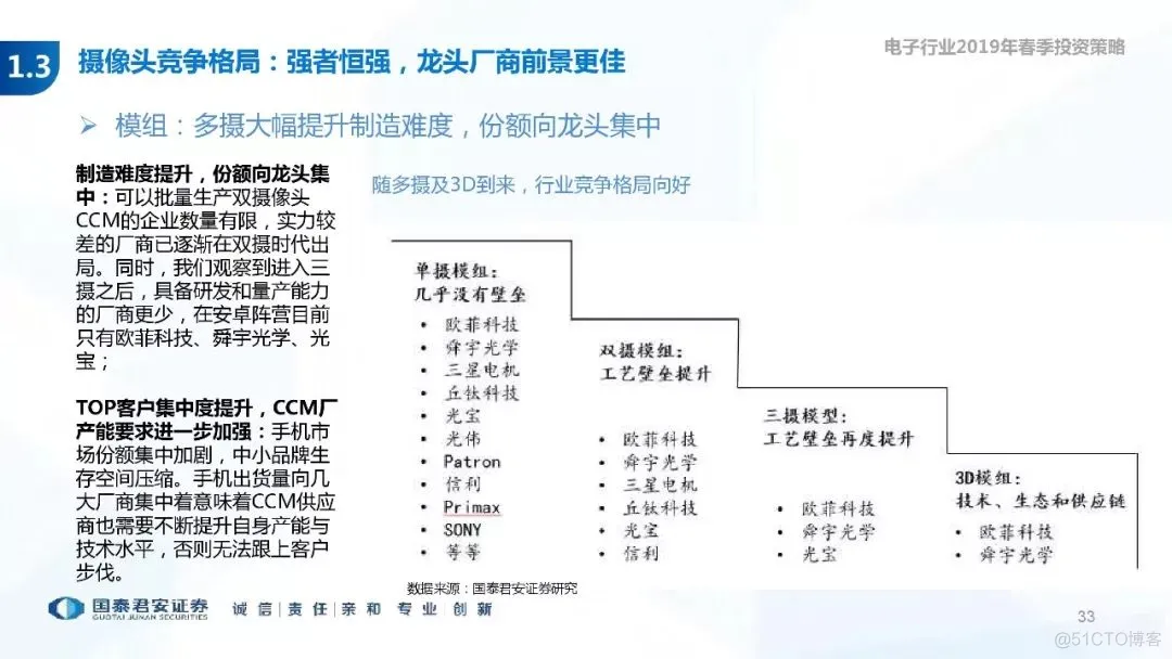 5G+AI深度研究(205页PPT)_5G_33